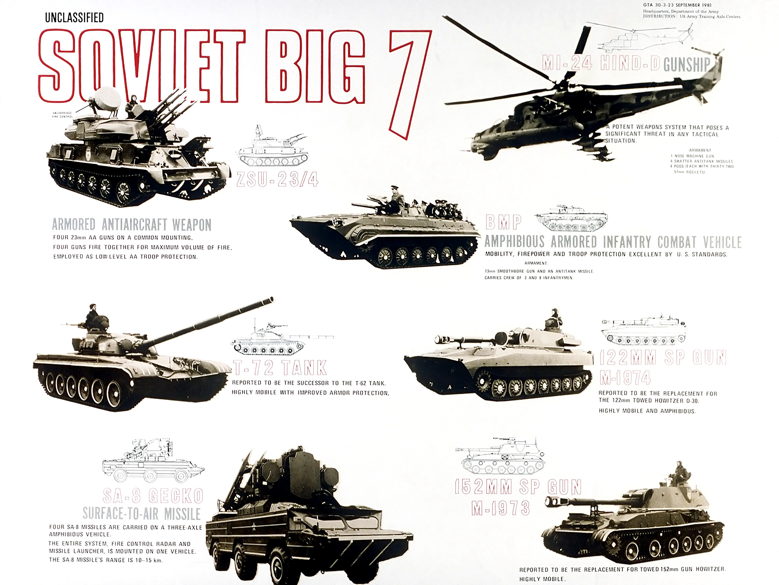 The Soviet Big 7